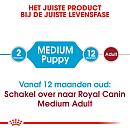 Royal Canin hondenvoer Medium Puppy 15 kg