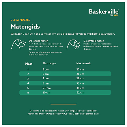 Baskerville Muilkorf Ultra Muzzle